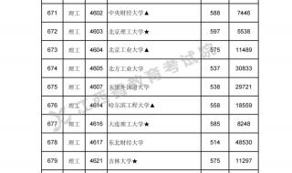 江西2018高考分数线 2008年江西省高考分数线